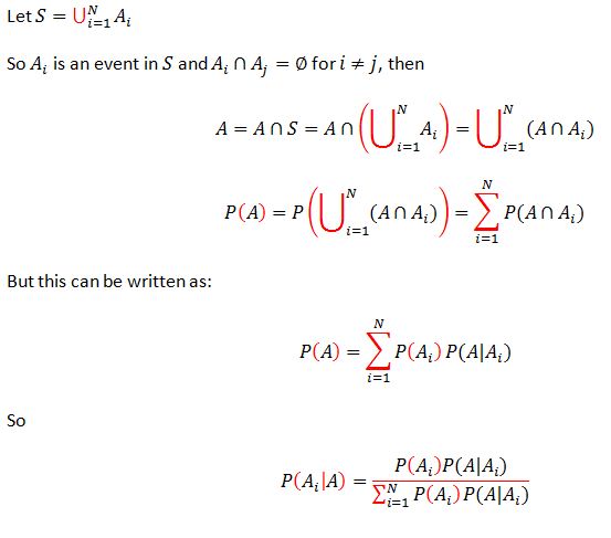 Bayes Theorem